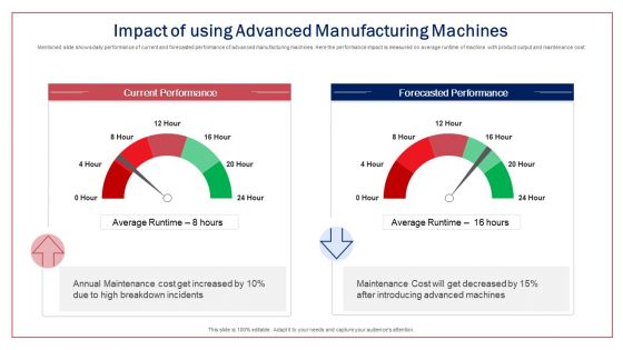 Impact Of Using Advanced Manufacturing Machines Ppt Summary Graphic Images PDF
