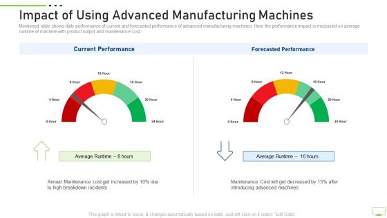 Impact Of Using Advanced Manufacturing Machines Topics PDF