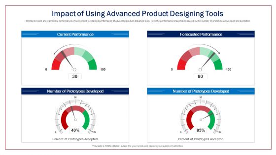 Impact Of Using Advanced Product Designing Tools Ppt Show Clipart Images PDF