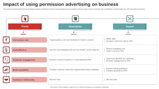 Impact Of Using Permission Advertising On Business Sample PDF