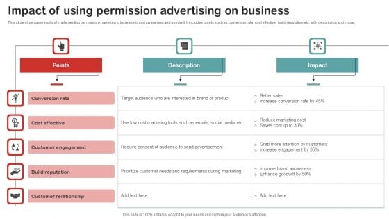 Impact Of Using Permission Advertising On Business Sample PDF Impact Of Using Permission Advertising On Business Sample PDF