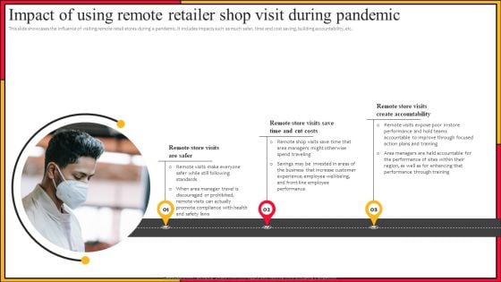 Impact Of Using Remote Retailer Shop Visit During Pandemic Structure PDF