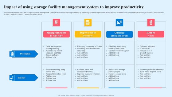 Impact Of Using Storage Facility Management System To Improve Productivity Introduction PDF