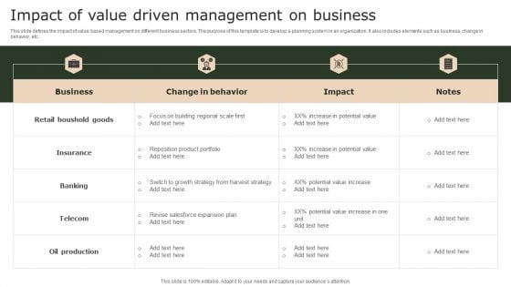 Impact Of Value Driven Management On Business Guidelines PDF