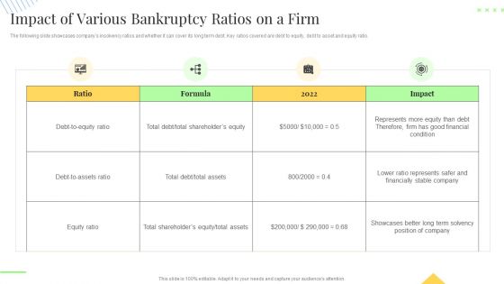 Impact Of Various Bankruptcy Ratios On A Firm Icons PDF