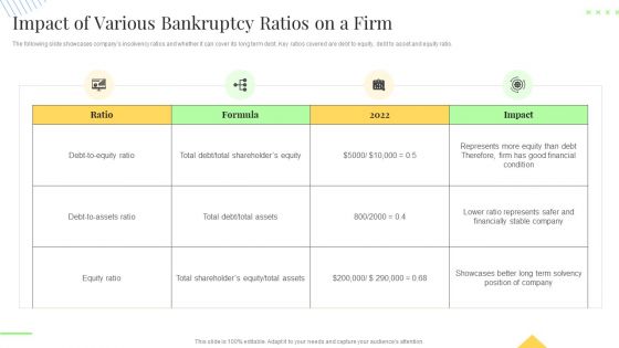 Impact Of Various Bankruptcy Ratios On A Firm Icons PDF