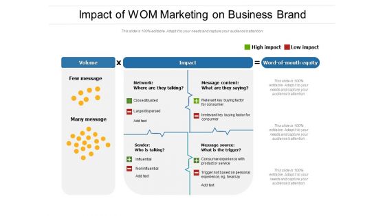 Impact Of WOM Marketing On Business Brand Ppt PowerPoint Presentation Portfolio Icon