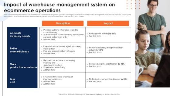 Impact Of Warehouse Management System On Ecommerce Operations Template PDF