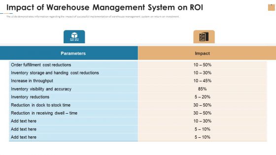 Impact Of Warehouse Management System On ROI Ppt Summary Background Images PDF