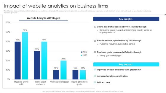 Impact Of Website Analytics On Business Firms Ideas PDF