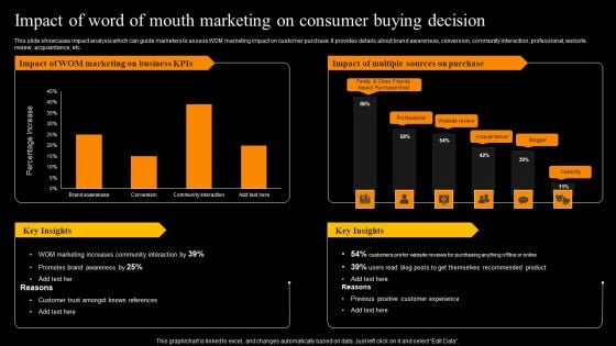 Impact Of Word Of Mouth Marketing On Consumer Buying Decision Background PDF