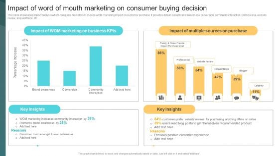 Impact Of Word Of Mouth Marketing On Consumer Buying Decision Deploying Viral Marketing Strategies Icons PDF