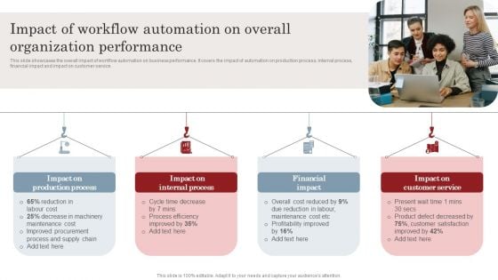 Impact Of Workflow Automation On Overall Organization Performance Infographics PDF