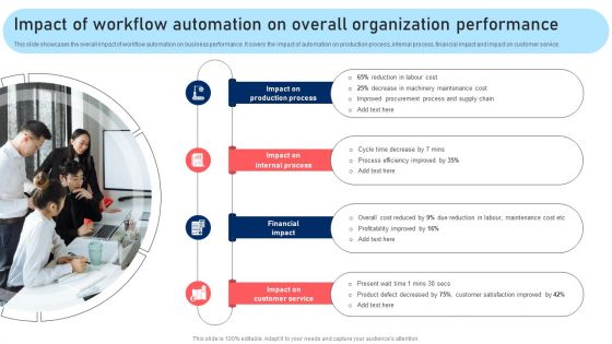 Impact Of Workflow Automation On Overall Organization Performance Mockup PDF