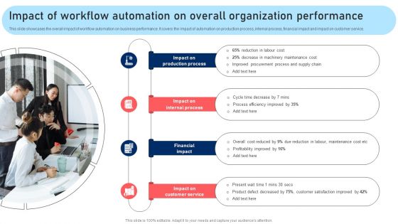 Impact Of Workflow Automation On Overall Organization Performance Mockup PDF Impact Of Workflow Automation On Overall Organization Performance Mockup PDF