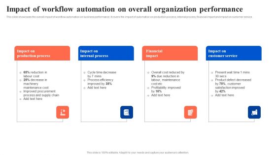 Impact Of Workflow Automation On Overall Organization Performance Portrait PDF