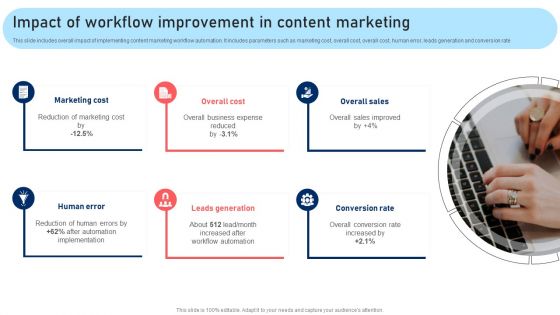 Impact Of Workflow Improvement In Content Marketing Mockup PDF