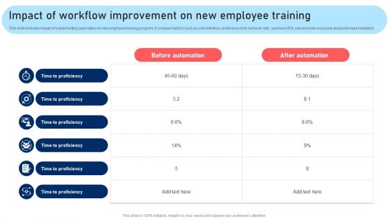 Impact Of Workflow Improvement On New Employee Training Inspiration PDF