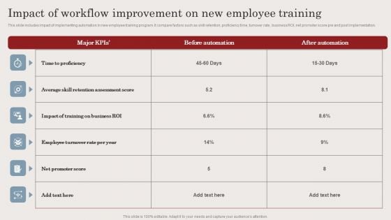 Impact Of Workflow Improvement On New Employee Training Ppt Infographic Template Ideas PDF