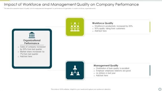 Impact Of Workforce And Management Quality On Company Performance Rules PDF