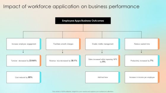 Impact Of Workforce Application On Business Performance Sample PDF Impact Of Workforce Application On Business Performance Sample PDF