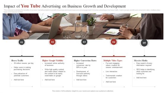 Impact Of You Tube Advertising On Business Growth And Development Ppt Show Graphic Images PDF