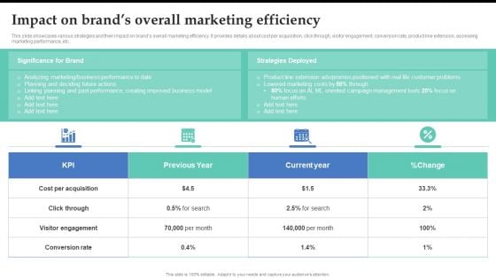 Impact On Brands Overall Marketing Efficiency Brand Expansion Strategy Execution Graphics PDF