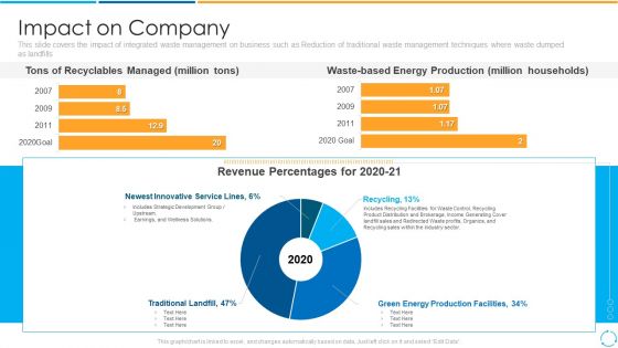 Impact On Company Ppt PowerPoint Presentation Gallery Samples PDF