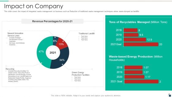 Impact On Company Resources Recycling And Waste Management Introduction PDF