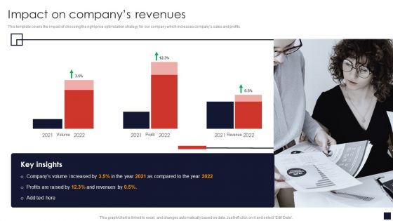 Impact On Companys Revenues Product Pricing Strategic Guide Icons PDF