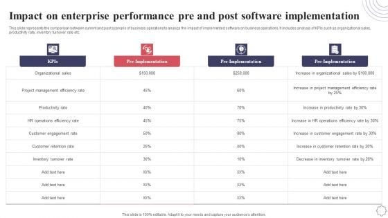 Impact On Enterprise Performance Pre And Post Software Implementation Application Deployment Project Plan Inspiration PDF