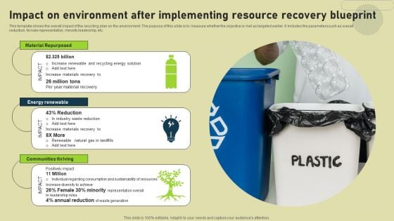 Impact On Environment After Implementing Resource Recovery Blueprint Themes PDF