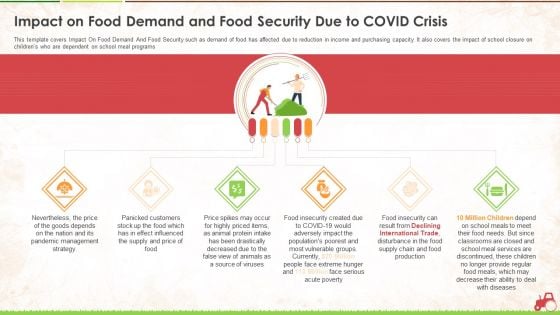 Impact On Food Demand And Food Security Due To Covid Crisis Ppt Pictures Layout PDF