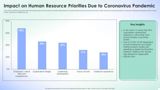 Impact On Human Resource Priorities Due To Coronavirus Pandemic Rules PDF