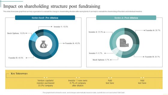 Impact On Shareholding Structure Post Fundraising Developing Fundraising Techniques Graphics PDF