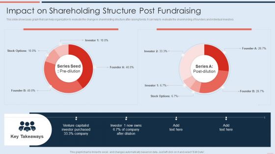 Impact On Shareholding Structure Post Fundraising Pictures PDF