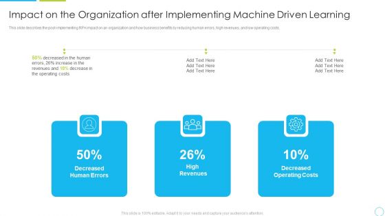 Impact On The Organization After Implementing Machine Driven Learning Ppt Icon Microsoft PDF
