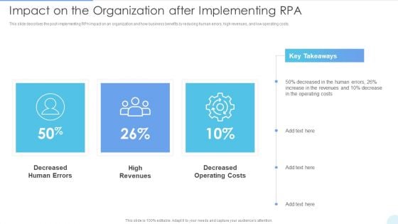 Impact On The Organization After Implementing RPA Ideas PDF