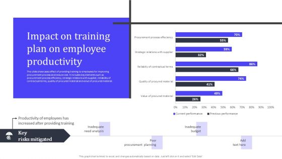 Impact On Training Plan On Employee Productivity Mockup PDF