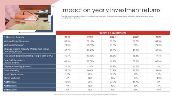 Impact On Yearly Investment Returns Digital Marketing Strategy Deployment Inspiration PDF