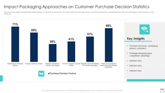 Impact Packaging Approaches On Customer Purchase Decision Statistics Information PDF