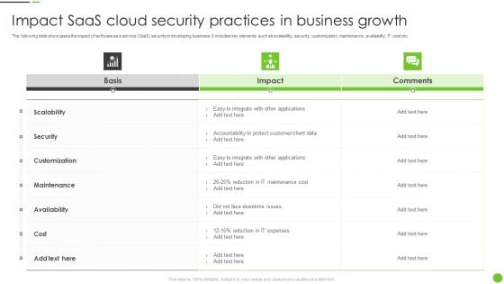 Impact Saas Cloud Security Practices In Business Growth Ppt PowerPoint Presentation Gallery Elements PDF