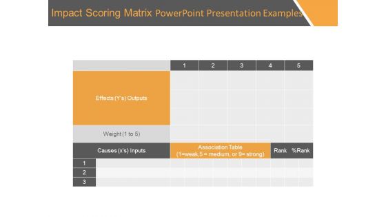 Impact Scoring Matrix Powerpoint Presentation Examples