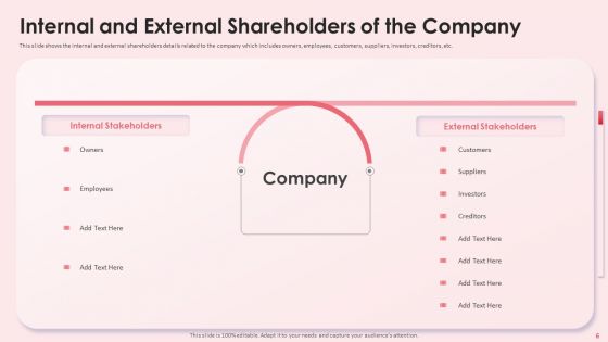 Impact Shareholder Decisions With Stakeholder Administration Ppt PowerPoint Presentation Complete Deck With Slides