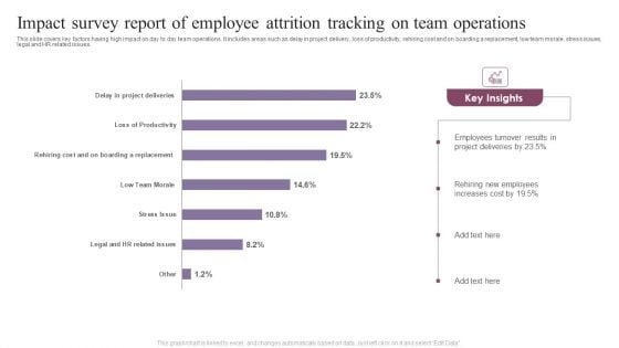 Impact Survey Report Of Employee Attrition Tracking On Team Operations Demonstration PDF