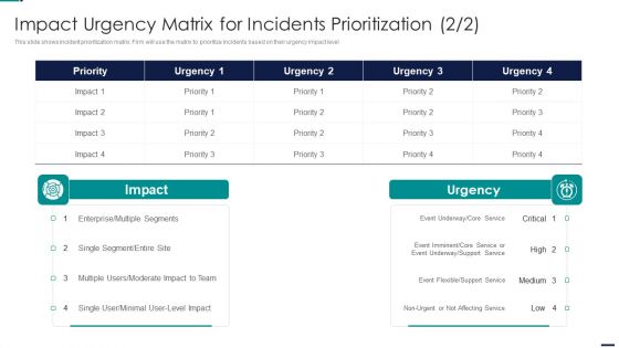 Impact Urgency Matrix For Incidents Risk Management Model For Data Security Pictures PDF