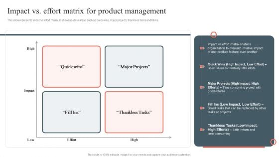 Impact Vs Effort Matrix For Product Management Product Development And Management Plan Infographics PDF