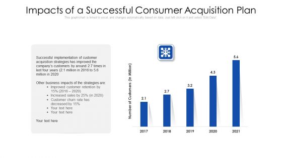 Impacts Of A Successful Consumer Acquisition Plan Ppt Inspiration Picture PDF