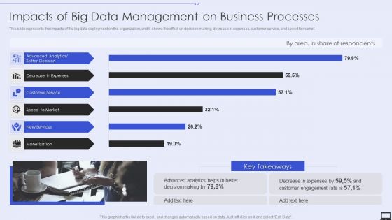 Impacts Of Big Data Management On Business Processes Ppt PowerPoint Presentation File Infographics PDF