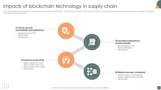 Impacts Of Blockchain Technology In Supply Chain Structure PDF